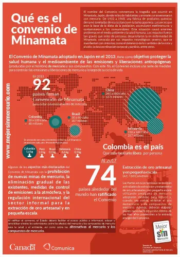 Posters de la campaña Mejor Sin Mercurio